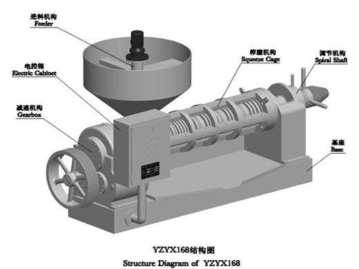 china oil press machine manufacturer, oil refinery machine